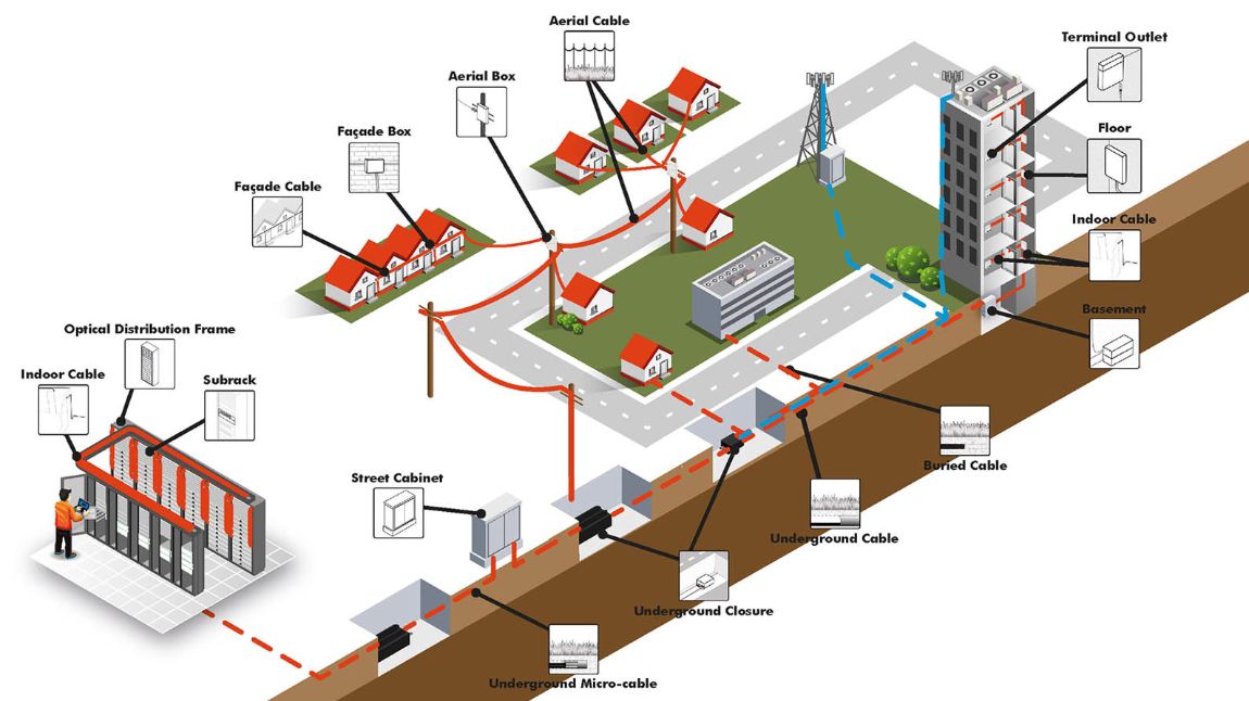 Fibre networks - 3D city view networks