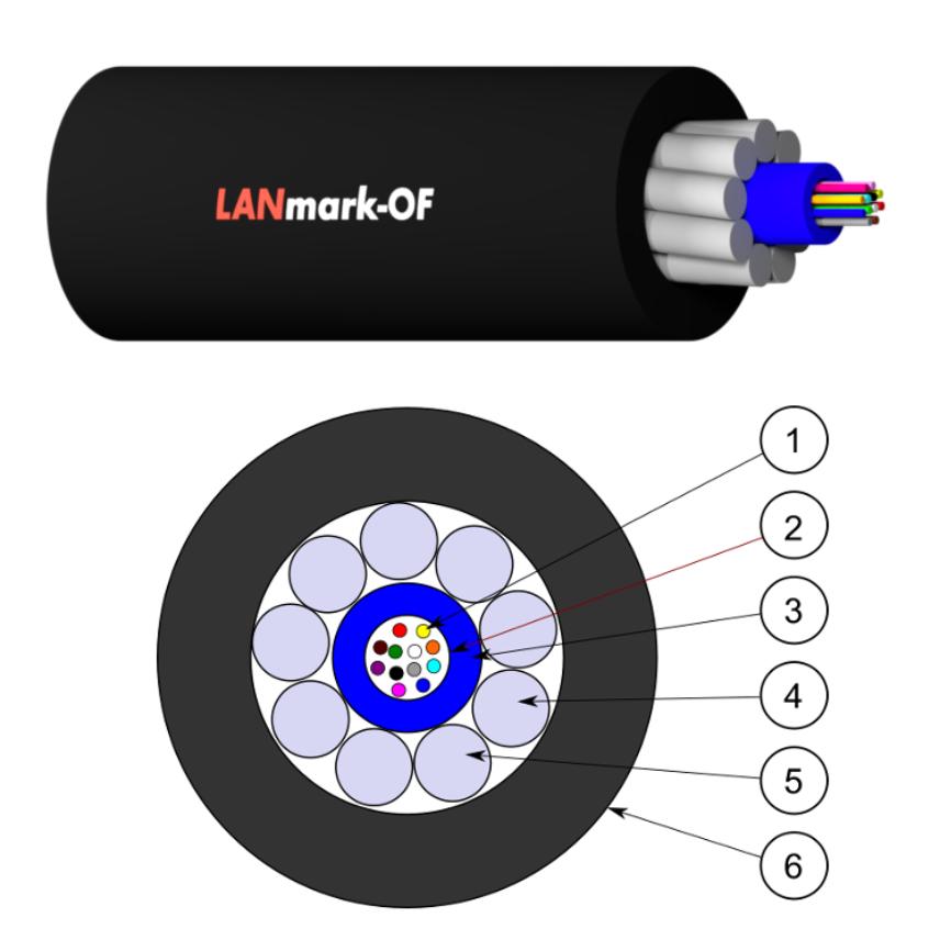 LANmark-OF UDPE 12x Multimode 50/125 OM4 Black